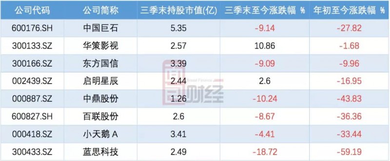 比爾蓋茨基金三季度逆市增持：藍(lán)思科技最壞的時(shí)刻是否過去了？