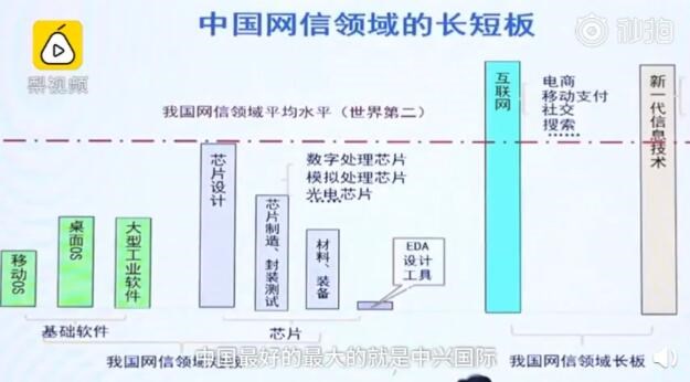 中國芯片設(shè)計(jì)水平世界第二，但制造被人卡住了脖子