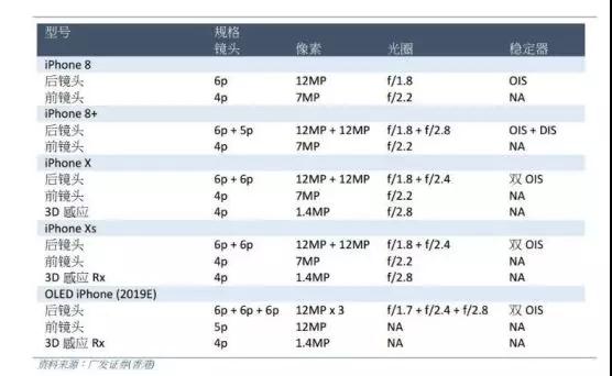 下一代 iphone后置無緣TOF技術(shù) 劉海屏設(shè)計(jì)升級(jí)
