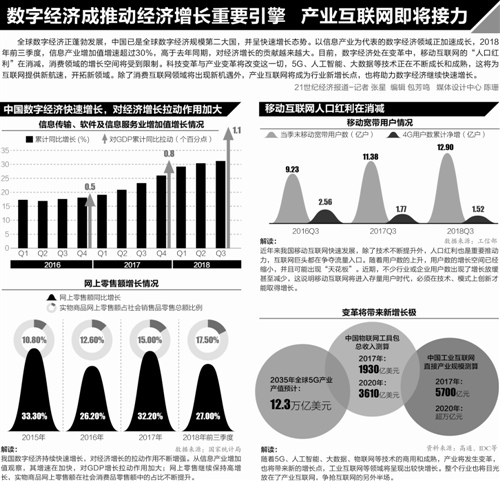 5G成互聯(lián)網(wǎng)大會(huì)焦點(diǎn) 產(chǎn)業(yè)互聯(lián)網(wǎng)開啟數(shù)字經(jīng)濟(jì)下半場(chǎng)
