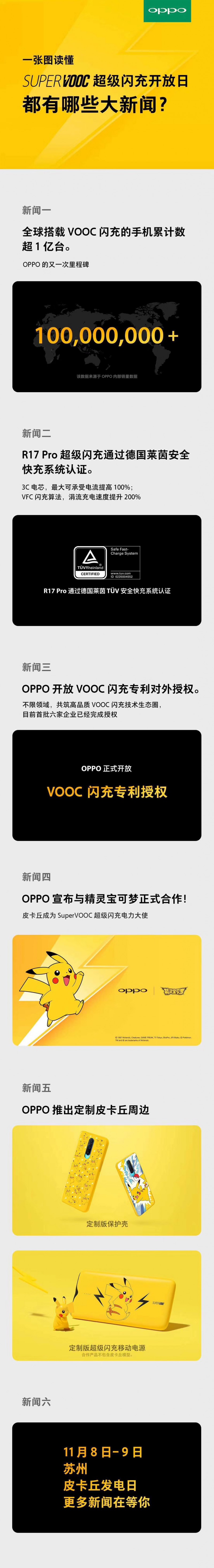 一億臺(tái)VOOC閃充手機(jī)后，OPPO還有何“電力”計(jì)劃？