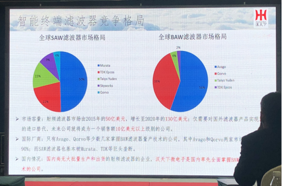 國產(chǎn)射頻企業(yè)成長空間巨大，射頻濾波器亟待實(shí)現(xiàn)國產(chǎn)替代