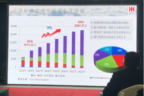 國(guó)產(chǎn)射頻企業(yè)成長(zhǎng)空間巨大，射頻濾波器亟待實(shí)現(xiàn)國(guó)產(chǎn)替代