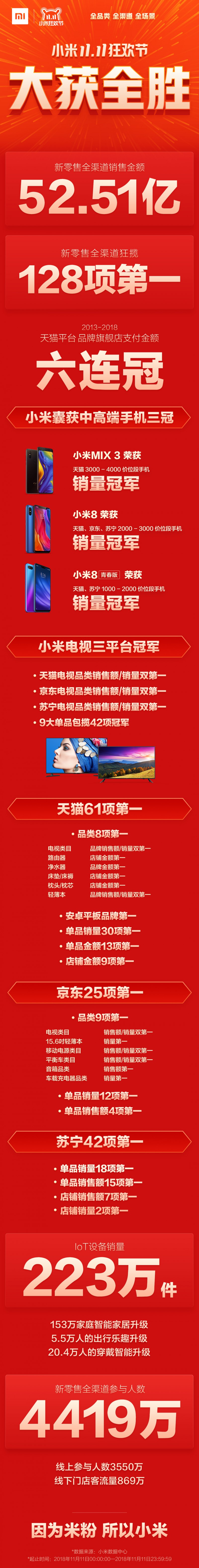 小米集團