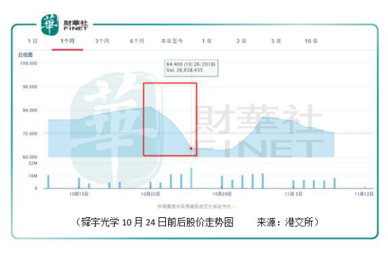 舜宇光學：手機鏡頭出貨量大增73.9%，為何只是一場霎時歡愉
