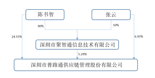又一家小米概念股易主，廣州市政府將成普路通控制方