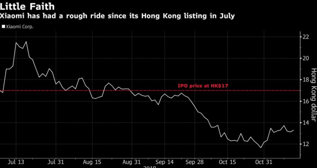 小米今日發(fā)布第三季財報 有望為其高估值正名