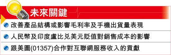 手機(jī)價量齊升 小米上季經(jīng)調(diào)整純利增17.3%至28.9億元