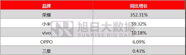 2018年前三季度全球手機市場報告： 存量市場競爭，技術引領國產品牌向中高端市場突圍