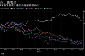 iPhone新機失寵：鴻海、瑞聲等供應(yīng)商被股市打入冷宮