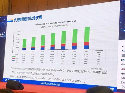 攻下先進(jìn)封測(cè)成為重中之重，細(xì)數(shù)我國(guó)半導(dǎo)體封測(cè)業(yè)現(xiàn)狀