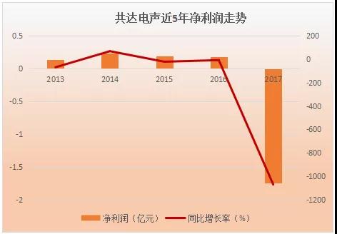 萬魔聲學34億借殼共達電聲上市:小米訂單占比超60%