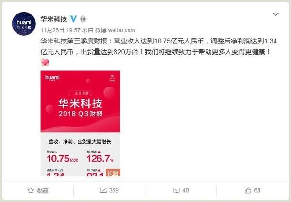華米Q3財(cái)報(bào): 小米手環(huán)3出貨量1000萬(wàn)臺(tái)！