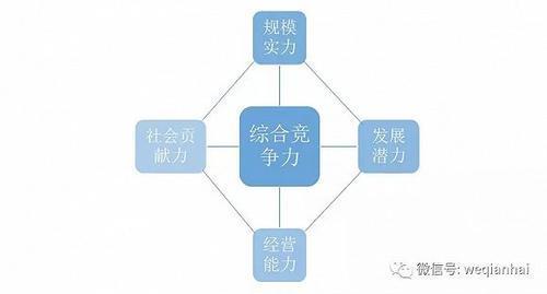 首份《深圳上市公司發(fā)展報(bào)告》出爐，匯頂科技榜上有名