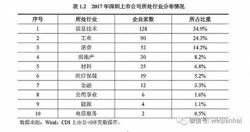首份《深圳上市公司發(fā)展報(bào)告》出爐，匯頂科技榜上有名