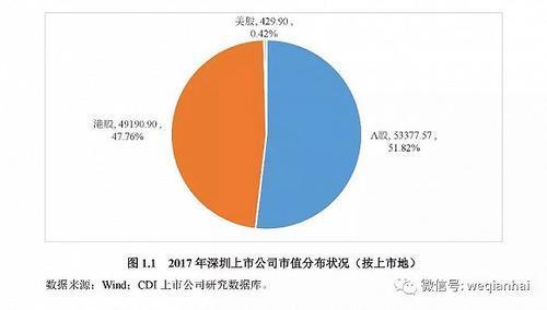首份《深圳上市公司發(fā)展報(bào)告》出爐，匯頂科技榜上有名