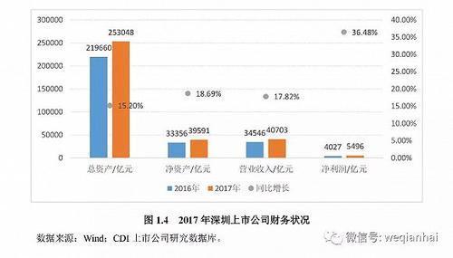 首份《深圳上市公司發(fā)展報(bào)告》出爐，匯頂科技榜上有名
