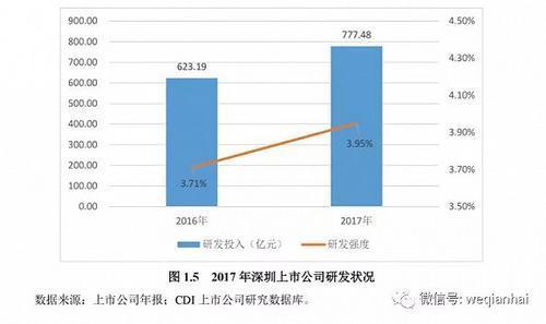 首份《深圳上市公司發(fā)展報(bào)告》出爐，匯頂科技榜上有名
