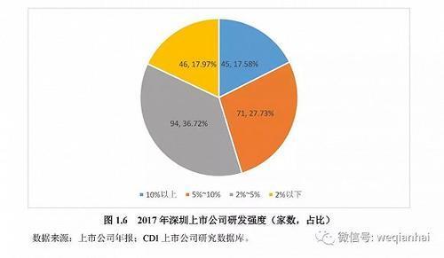 首份《深圳上市公司發(fā)展報(bào)告》出爐，匯頂科技榜上有名