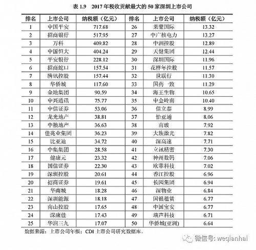 首份《深圳上市公司發(fā)展報(bào)告》出爐，匯頂科技榜上有名