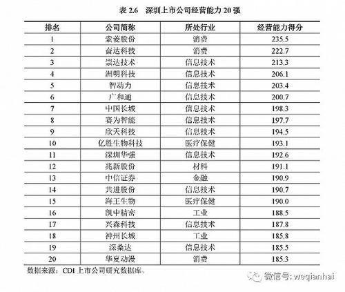 首份《深圳上市公司發(fā)展報(bào)告》出爐，匯頂科技榜上有名