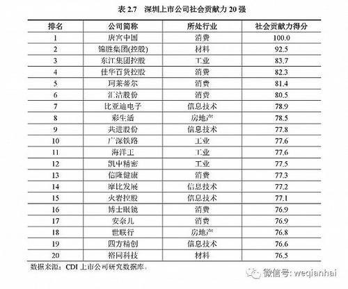 首份《深圳上市公司發(fā)展報(bào)告》出爐，匯頂科技榜上有名
