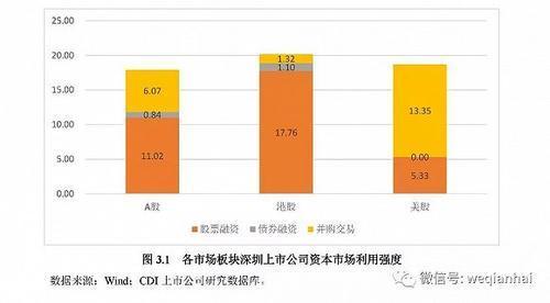 首份《深圳上市公司發(fā)展報(bào)告》出爐，匯頂科技榜上有名