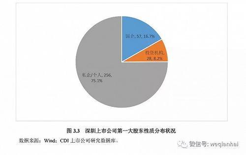 首份《深圳上市公司發(fā)展報(bào)告》出爐，匯頂科技榜上有名