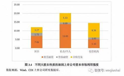 首份《深圳上市公司發(fā)展報(bào)告》出爐，匯頂科技榜上有名