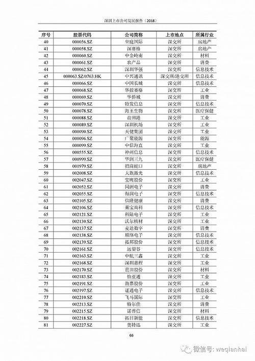 首份《深圳上市公司發(fā)展報(bào)告》出爐，匯頂科技榜上有名