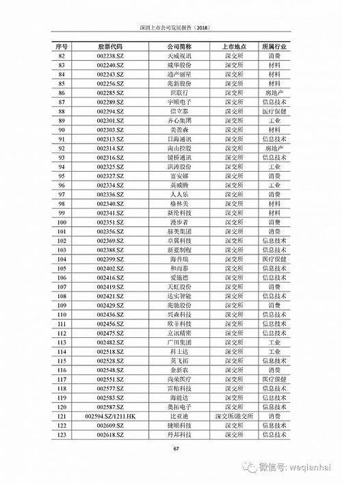 首份《深圳上市公司發(fā)展報(bào)告》出爐，匯頂科技榜上有名