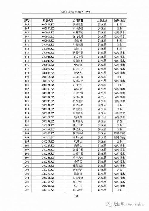 首份《深圳上市公司發(fā)展報(bào)告》出爐，匯頂科技榜上有名