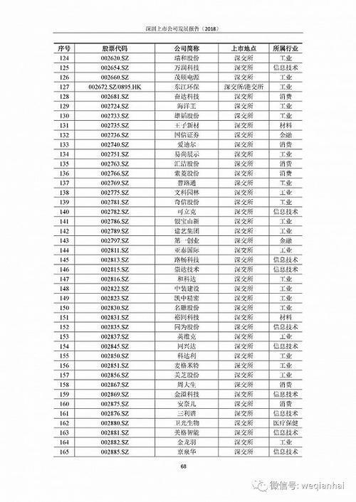 首份《深圳上市公司發(fā)展報(bào)告》出爐，匯頂科技榜上有名