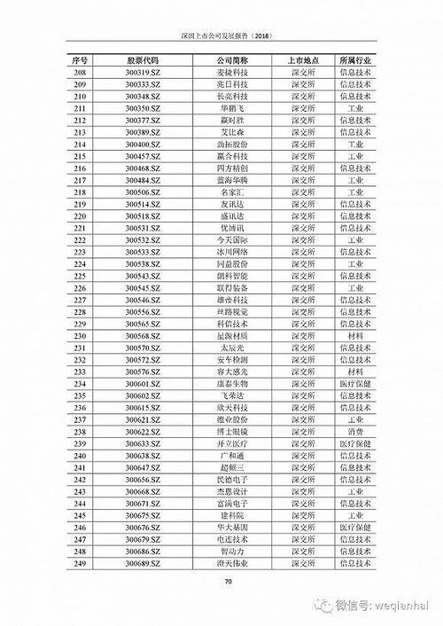 首份《深圳上市公司發(fā)展報(bào)告》出爐，匯頂科技榜上有名