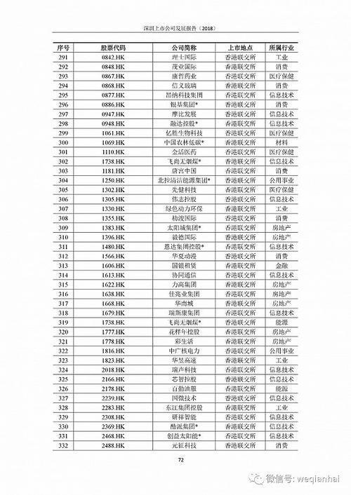 首份《深圳上市公司發(fā)展報(bào)告》出爐，匯頂科技榜上有名