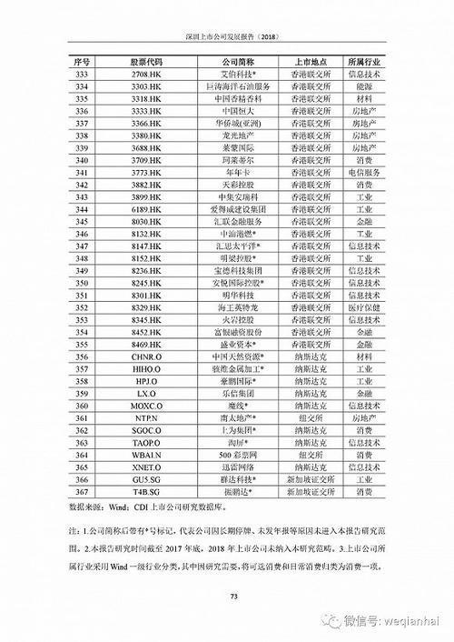 首份《深圳上市公司發(fā)展報(bào)告》出爐，匯頂科技榜上有名