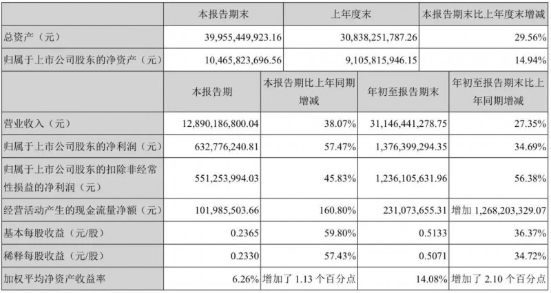 歐菲科技關(guān)于員工減少加班/搬廠導(dǎo)致鬧事說明