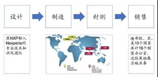 聞泰科技：市值和營收劍指千億，A股最大半導(dǎo)體公司誕生