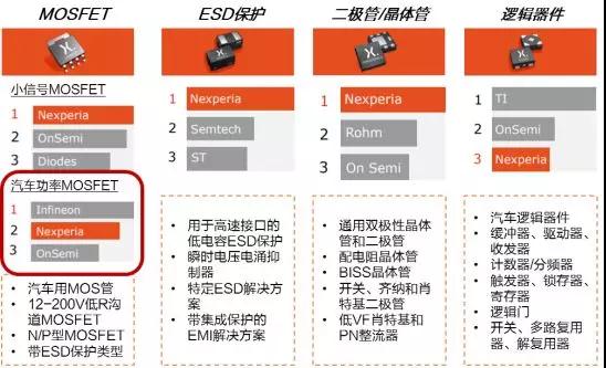聞泰科技：市值和營收劍指千億，A股最大半導(dǎo)體公司誕生
