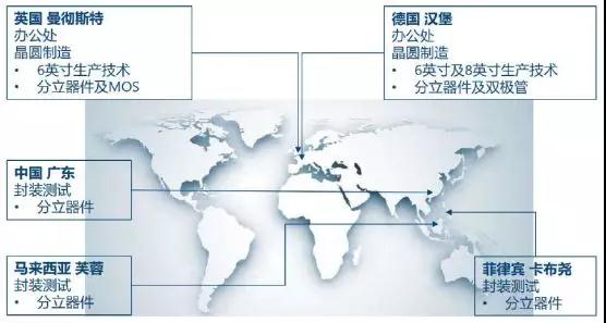 聞泰科技：市值和營收劍指千億，A股最大半導(dǎo)體公司誕生