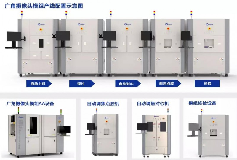 華亞智能:立志做全球最佳廣角攝像頭模組智能設(shè)備廠商