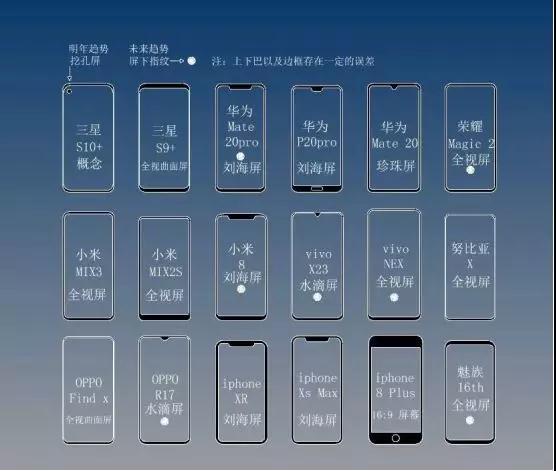 2018全面屏形態(tài)和屏下指紋手機(jī)一覽 2019年手機(jī)發(fā)展趨勢(shì)