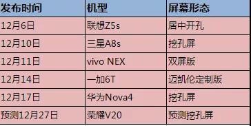 2018全面屏形態(tài)和屏下指紋手機(jī)一覽 2019年手機(jī)發(fā)展趨勢(shì)