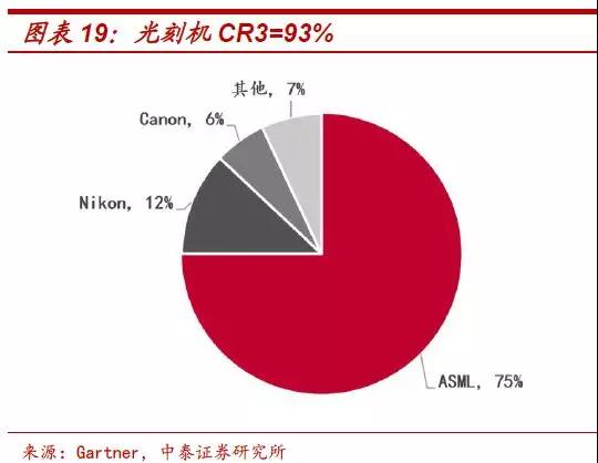 遏止中國半導體發(fā)展:傳美國明年擴大半導體設備出口管制