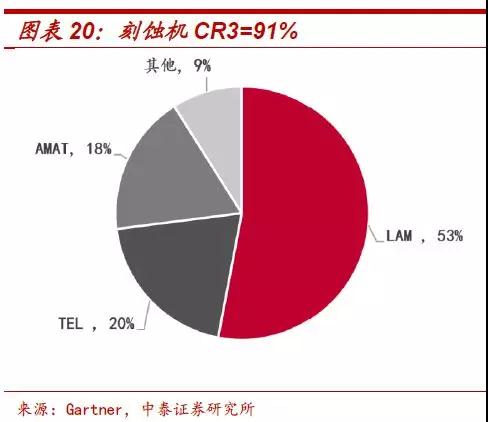 遏止中國半導體發(fā)展:傳美國明年擴大半導體設備出口管制
