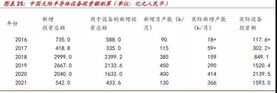 遏止中國半導體發(fā)展:傳美國明年擴大半導體設備出口管制