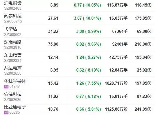 受華為CFO事件影響，這33家美國供應(yīng)商要小心了