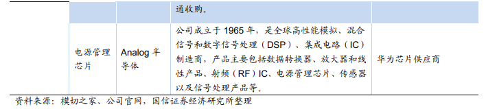 華為核心供應(yīng)商名單：芯片靠進(jìn)口 代工廠基本為中資
