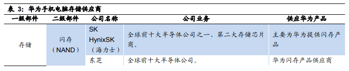 華為核心供應(yīng)商名單：芯片靠進(jìn)口 代工廠基本為中資