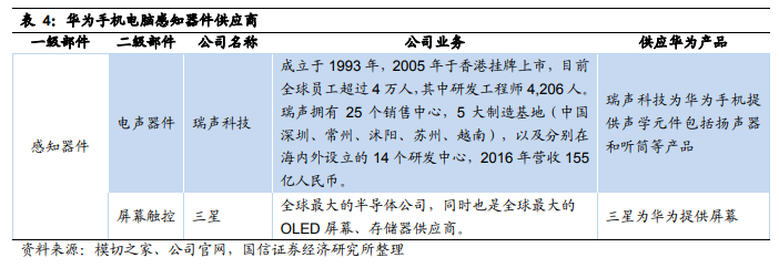 華為核心供應(yīng)商名單：芯片靠進(jìn)口 代工廠基本為中資